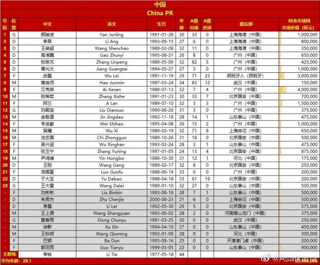 世预赛-新加坡主场1-3泰国 泰国3分排第二 新加坡0分垫底世预赛亚洲区第二阶段C组第2轮，新加坡vs泰国。